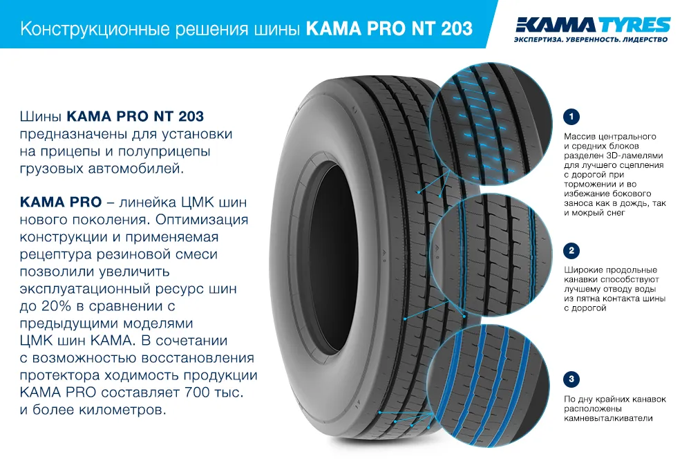 ЦМК шины KAMA PRO NT 203 385/55 R22.5 в Янауле